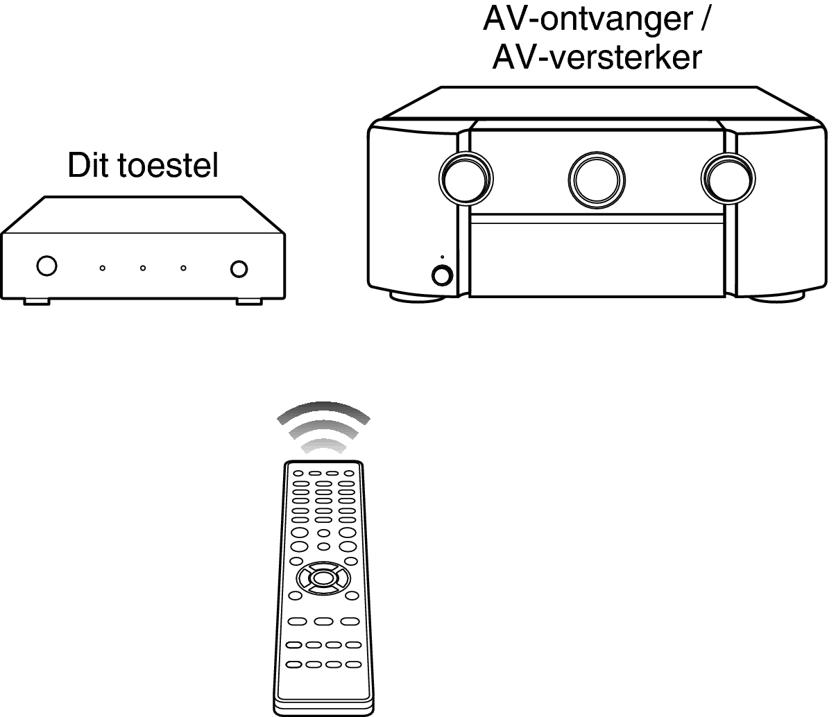 Ope AVR remote VS3003